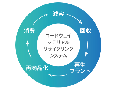 アクア微生物